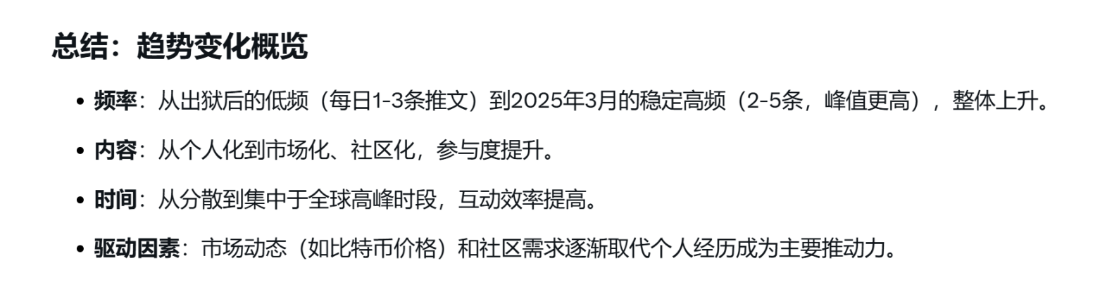 比特币逆势上扬：9月行情打破Rektember魔咒