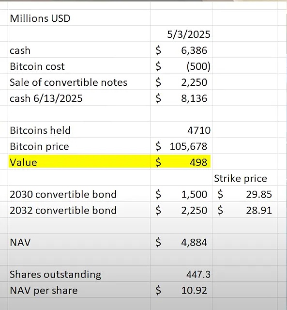 比特币智能合约的新希望：BitVM与RGB协议深度解析