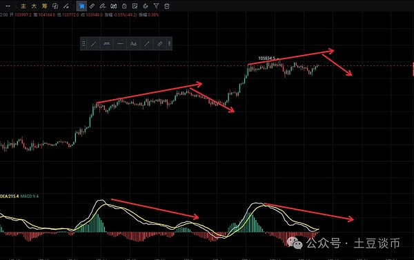 当比特币打喷嚏，DeFi市场会感冒吗？