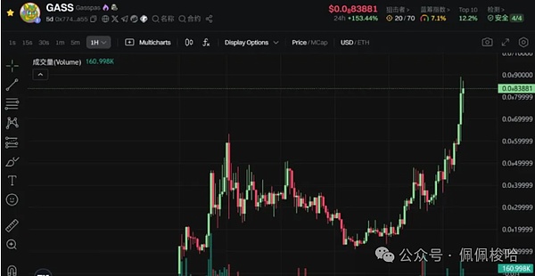 Solana即将爆发？资深交易员给出关键突破点位