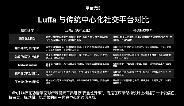 山寨币狂欢季：Lido能否成为最亮眼的明星？