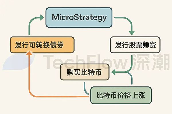 Aleo和零知识证明：一场关于隐私与信任的技术革命