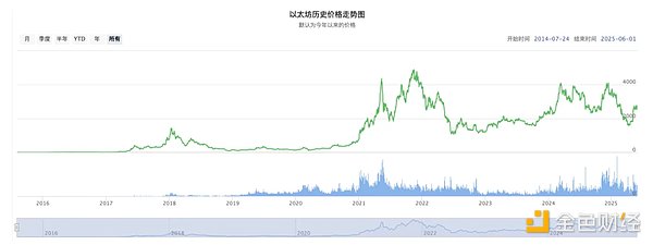 战略公司Q2财报解密：100亿美元净收入从何而来？资深分析师道破天机