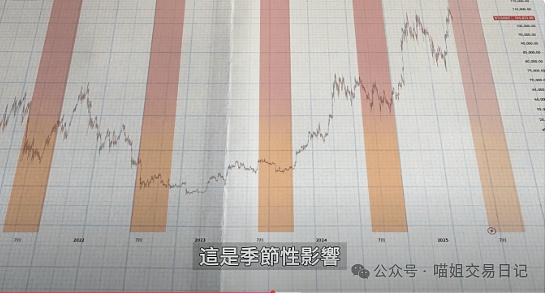 市场震荡期的交易智慧：如何在波动中寻找机会