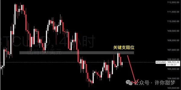 11.23 比特币高位遇阻 市场陷入胶着状态