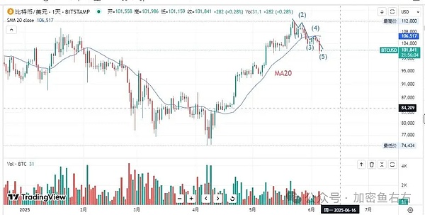 华尔街与数字资产的世纪握手：从对抗到共舞的金融革命