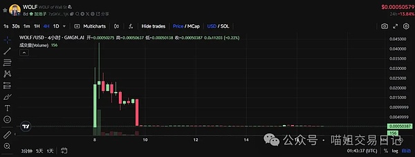 老铁们的狂欢：昨日比特币多单狂赚700点！