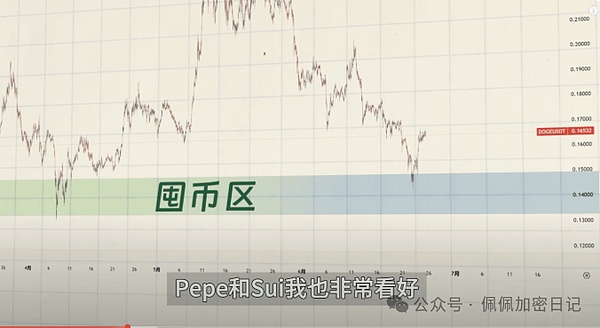 3000块闯币圈：一场值得尝试的金融冒险
