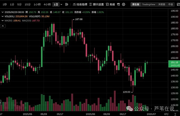 加密寒冬降临：八月为何成为交易所的鬼月？