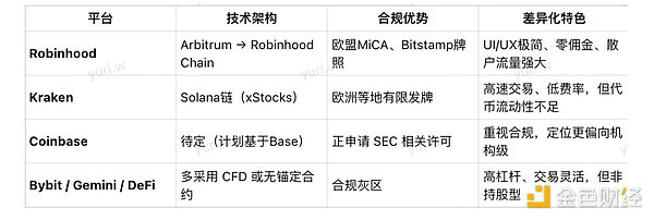 特朗普的加密帝国：WLFI概念项目全解析，哪些潜力币值得关注？