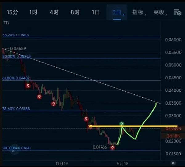 市场震荡格局持续 多空博弈仍在进行时