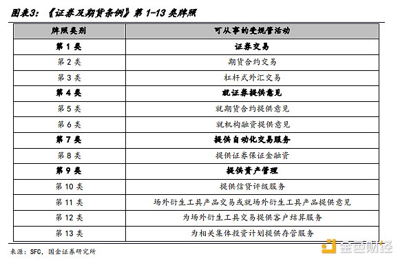 美国政府把GDP数据搬上区块链？这事儿没你想的那么简单