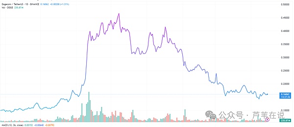 Solana逆袭之路：Jito Network如何成为下一匹黑马？