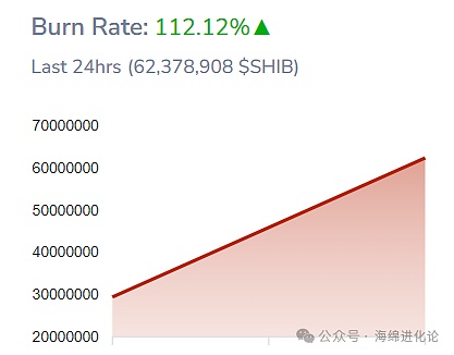 山寨币淘金热：这四个潜力币种值得你关注