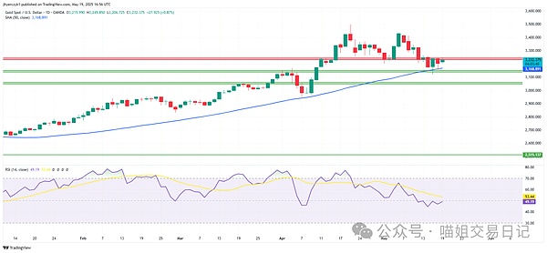 比特币站稳关键支撑位，蓄势待发的新一轮牛市信号