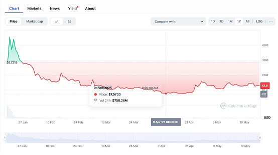 通胀时代的救星？Flatcoins稳定币的机遇与挑战