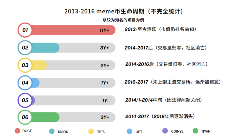 比特币的那些数字文物：铭文协议的演进史