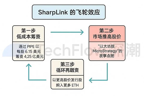 日本金融巨头玩转区块链：邮政银行要给你的存款上链