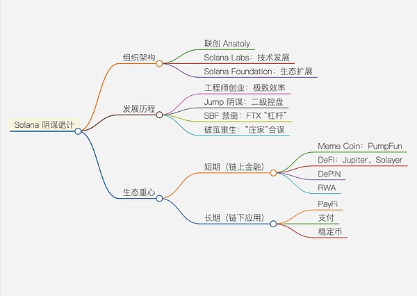 市场风云：当巨鲸开始觅食，我们该如何自处？