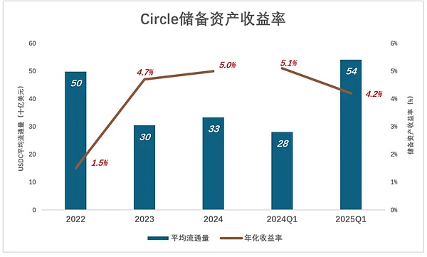 XION公链：让Web3真正飞入寻常百姓家的破局者？