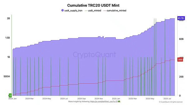 狗狗币能否突破0.08美元大关？关键信号深度解读