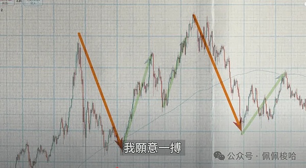SOL涨势如虹：为什么说这个以太坊杀手可能迎来2-4倍暴涨？