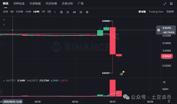 币圈猎手：精准把握暴跌良机，500点暴利轻松到手