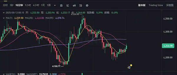 Frax进军现实资产领域：sFRAX背后的故事