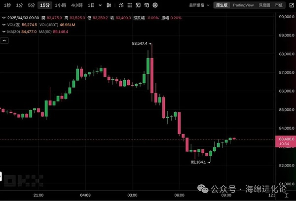 卡尔加里市民陷入加密货币骗局漩涡：一年被骗1.5亿人民币！