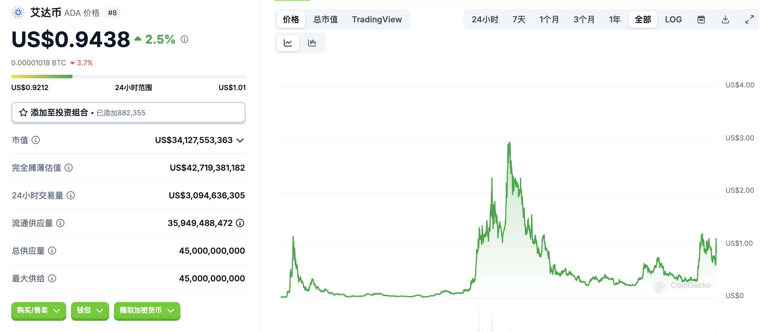 比特币或将迎来史诗级突破：40,000美元只是开始？