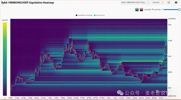 Ripple(XRP):站在风口浪尖的数字货币