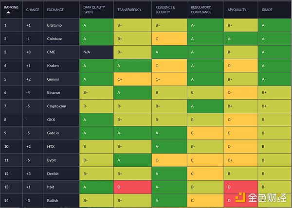 UNI持有者的心酸：Uniswap收费狂欢背后的苦楚