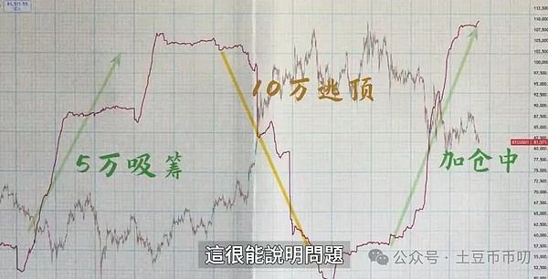市场观察：当利好消息遇上主力洗盘，比特币下一步怎么走？