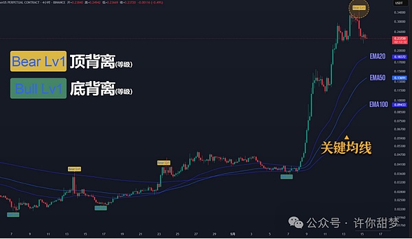 10.23数字货币市场观察：当暴涨幻觉遇上残酷现实