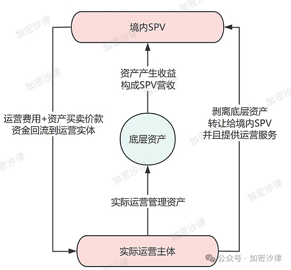 加密货币突围的关键：找到真正的用户需求，而非仅仅优化体验