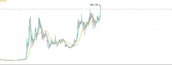从Token2049看加密货币的未来：衍生品、Ton生态、游戏革命与ZK技术