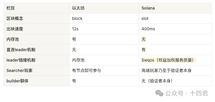 DeFi经济模型的进化论：从粗暴撒钱到精妙博弈