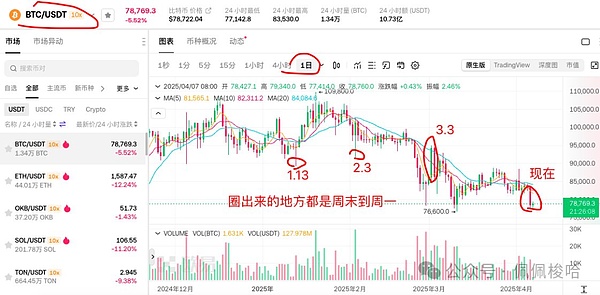 比特币生态迎来巨变：Taproot Assets如何重塑数字资产版图？