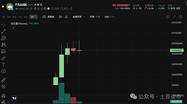 木头姐再度半途下车？ARK减持GBTC背后的投资博弈