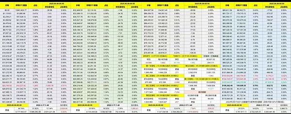 Chainbase的星辰大海：一位加密创业者的初心与野望