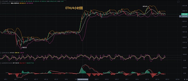 诺奖得主敲响警钟：当监管松绑遇上加密狂热的可怕后果