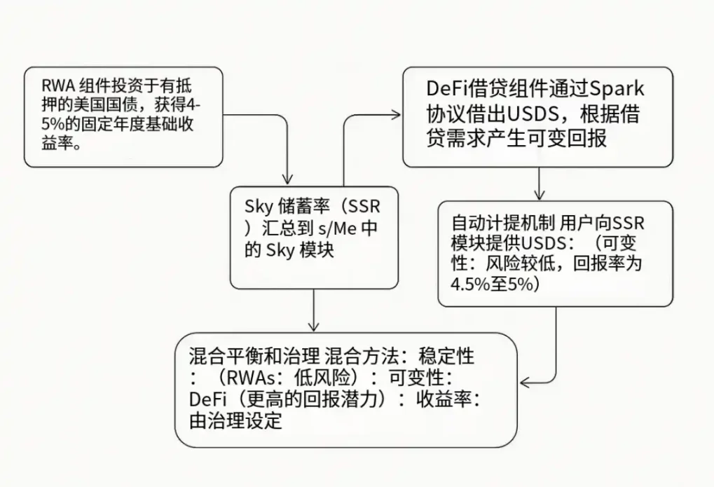 区块链估值密码：用户增长如何引爆代币价值