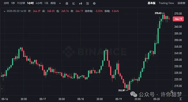 以太坊的惊魂一刻：1,440美元大关或将失守？