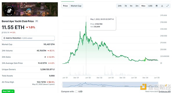 比特币即将开启狂暴模式？业内专家预测短期突破4万美元大关
