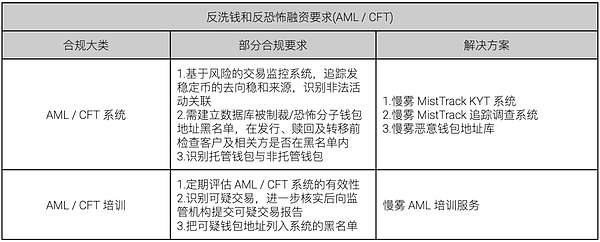 比特币ETF：蜜糖还是毒药？资深从业者发出重磅警告