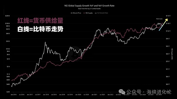 11.27行情观察：BTC与ETH的关键时刻，市场暗流涌动
