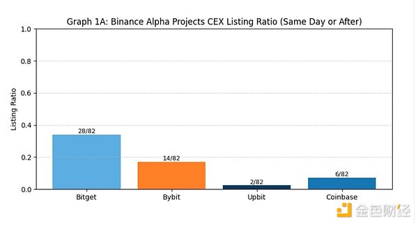 警惕！智能合约中的李鬼攻击：ERC2771与Multicall组合漏洞深度剖析