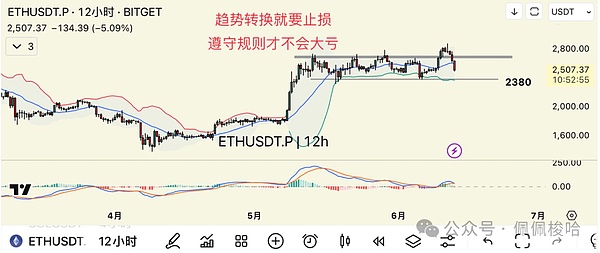 以太坊终将一统区块链江湖？从网络发展史看L2革命