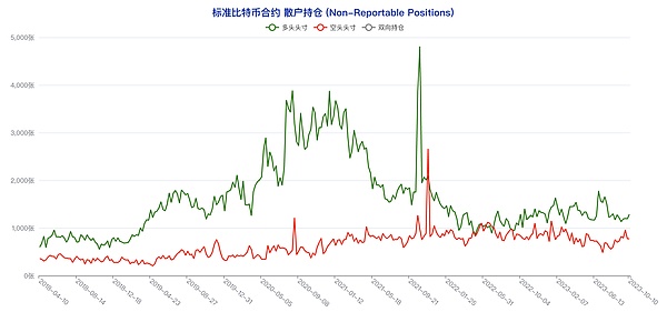 模因币的自我革命：HUNDRED如何打造加密世界的定期存款