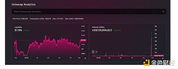 区块链生态之争：老牌公链CP与新生代Layer2的全面对决